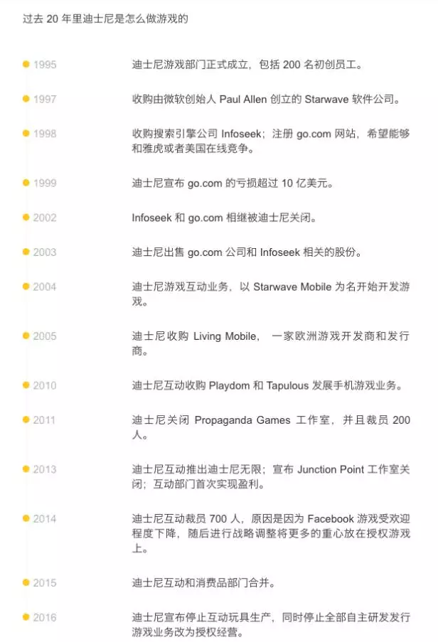 揭秘迪士尼撤销元宇宙研发部门的背后故事，是故事讲不下去了吗？