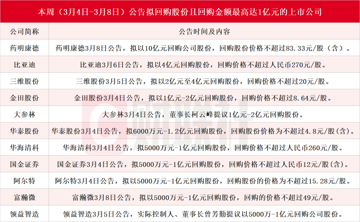 比亚迪股份回购A股注销深度分析与市场反响，注销数量达百万股的市场影响评估。