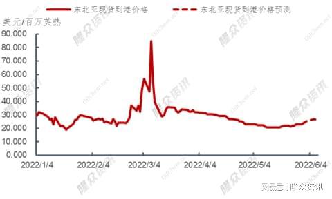 俄罗斯天然气巨头遭遇巨额亏损与欧洲供应大幅下滑，巨亏约500亿元，对欧供应减半危机揭秘