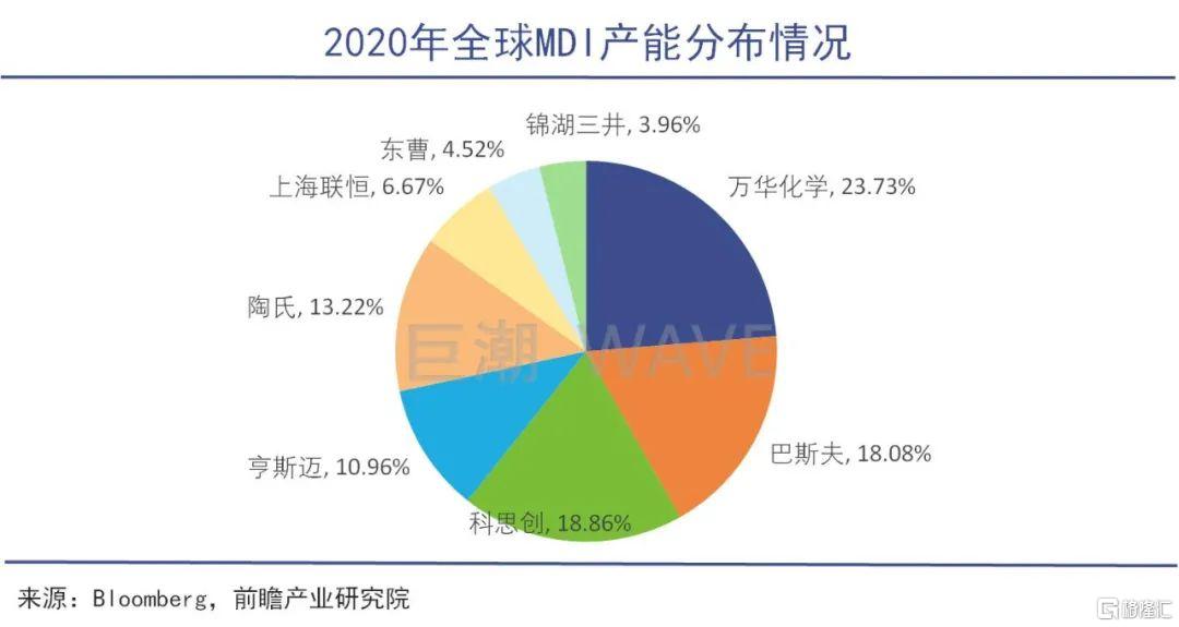 最新 第522页