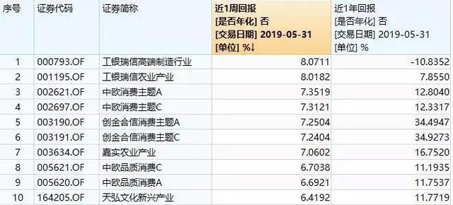 芯动联科新股中签收益显著，关注昊帆生物等九家公司申购机会——新股申购指南
