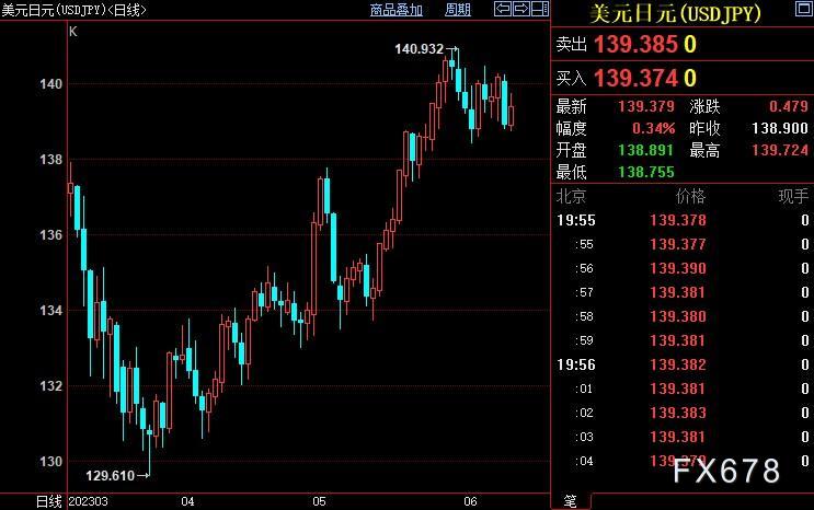经济数据恢复引发市场担忧，黄金震荡回落，光大期货分析