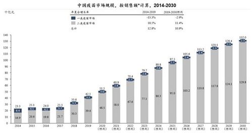 康希诺股价午后持续飙升，涨幅达15%成市场焦点。
