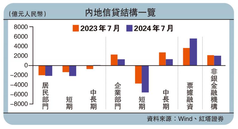 挤水分效应延续，信贷社融缩量调整与货币增速回落趋势深度解析