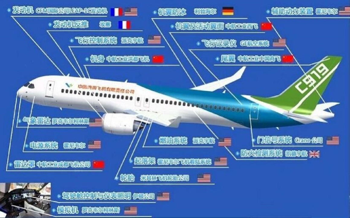 探究C919飞机研制的必要性，国家航空工业的崛起、挑战与自我研发的重要性