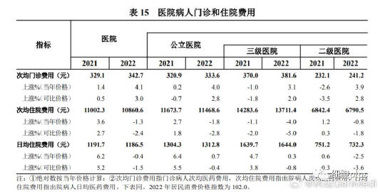 超四成二三级公立医院面临亏损困境，如何建立投入产出新模型，实现转机？