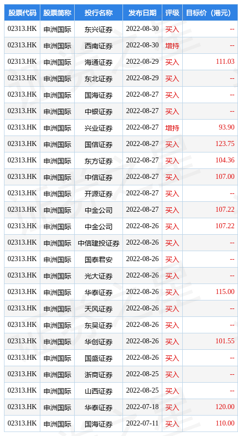 瑞信对华晨中国评级上调至跑赢大市，目标价位提升至8港元——积极看好华晨中国发展前景