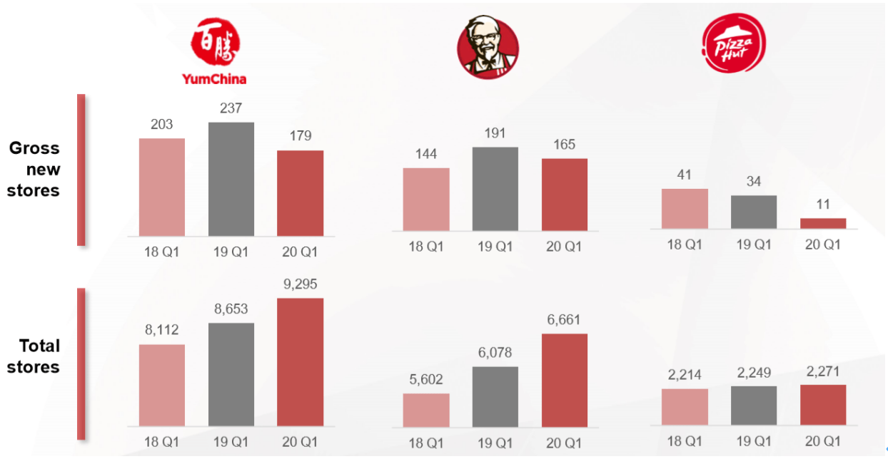 百胜中国首季业绩亮眼，净利润达2.87亿美元，门店突破万家新押宝咖啡赛道展露锋芒