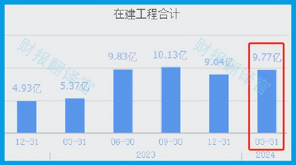 远大住工股价上扬，PC构件制造业务新签合同额同比增长53%，行业领军企业的崛起之路