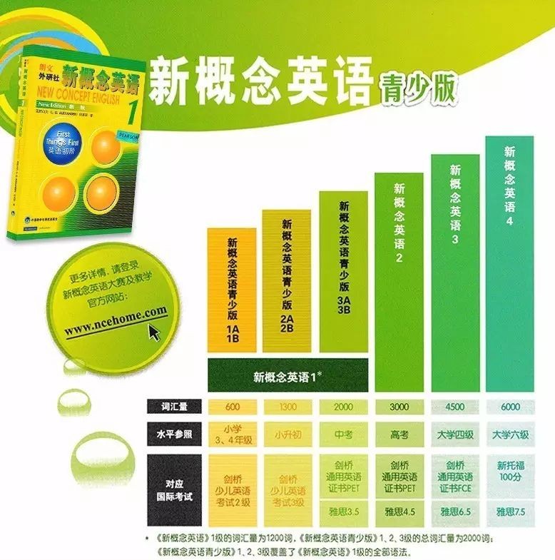 学习新概念英语的实用性与价值，深度解析其管用与否
