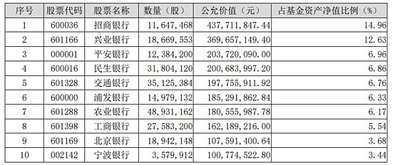 三重逻辑驱动下的银行板块增长确定性，银行ETF逆市上涨，沪农商行强势领涨近4%