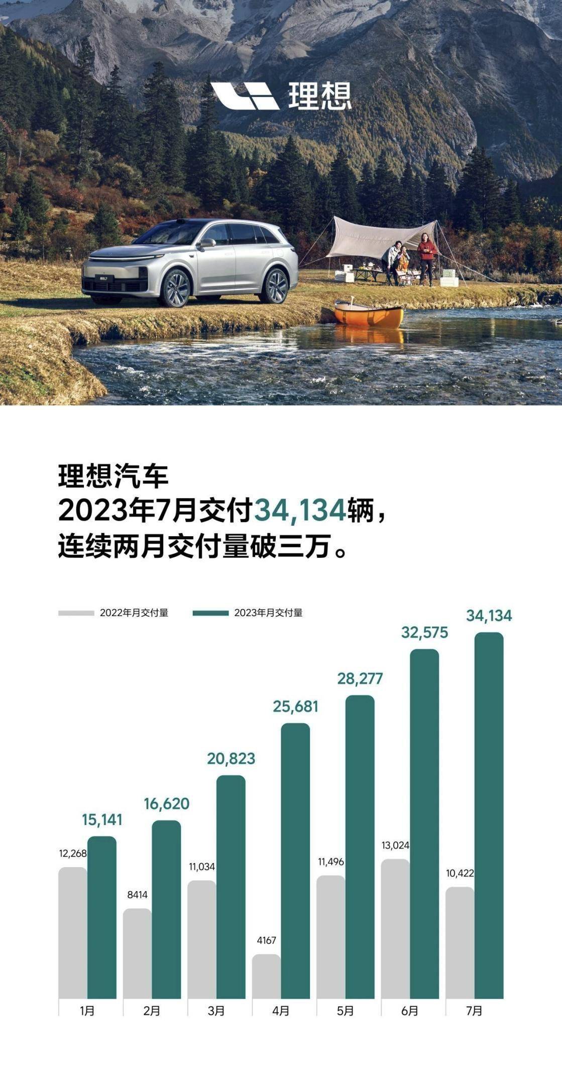 理想汽车瞄准未来，月销突破两万辆，深耕三四线城市战略展望及明年下沉计划