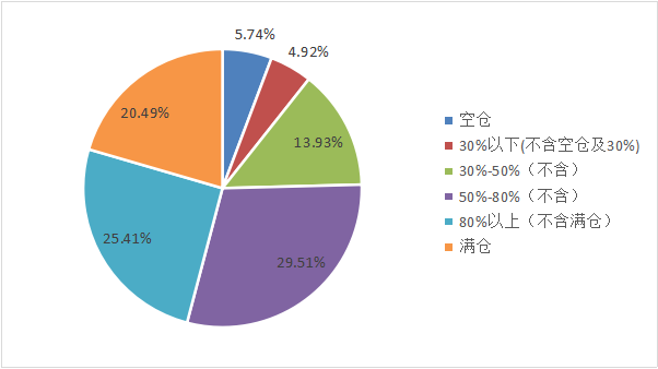 看点 第515页