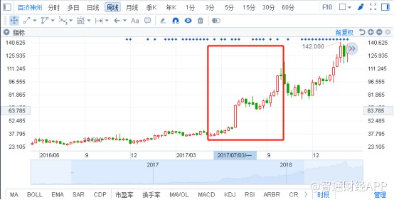 百济神州股价涨超4%，获机构赞誉，领先血液瘤研发管线构建引领行业风向标