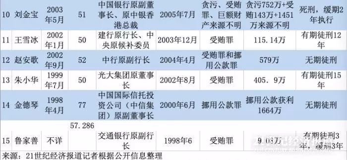 盘锦银行内部腐败大揭秘，13年连续作案，套取公款3230万，董事长与计财老总涉案！