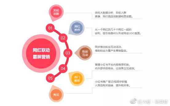探究AI学习收益与网红博主账号风波，法律视角下的课程收益与风险解析