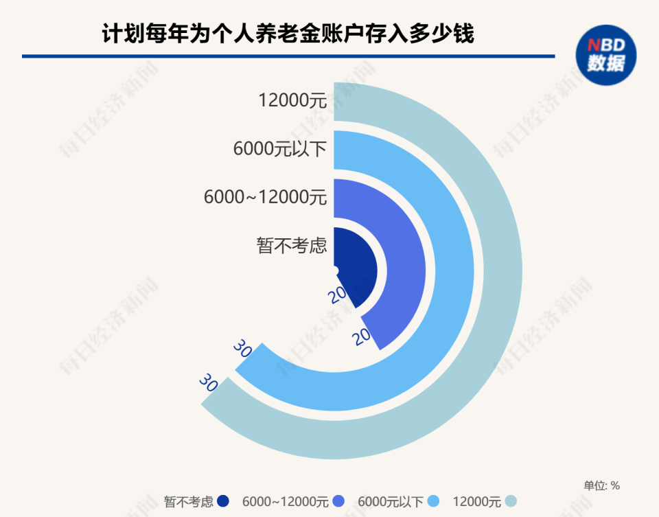 看点 第514页