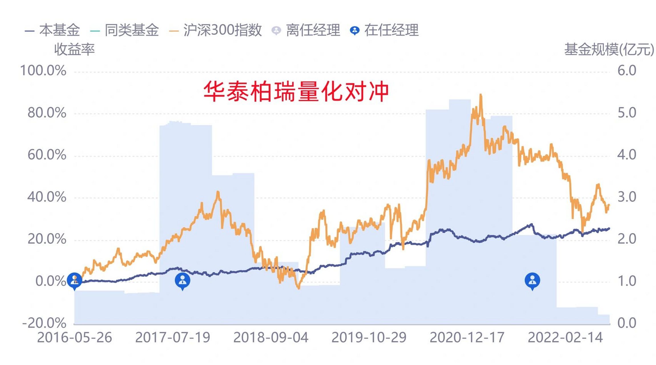 中证500大面积亏损，私募指增遭遇挑战，公募量化与AI产品开年表现引关注，亏损超九成，AI产品开年跌超10%