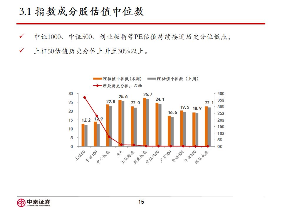 中泰证券面临偿债压力，再次计提巨额资金引市场关注