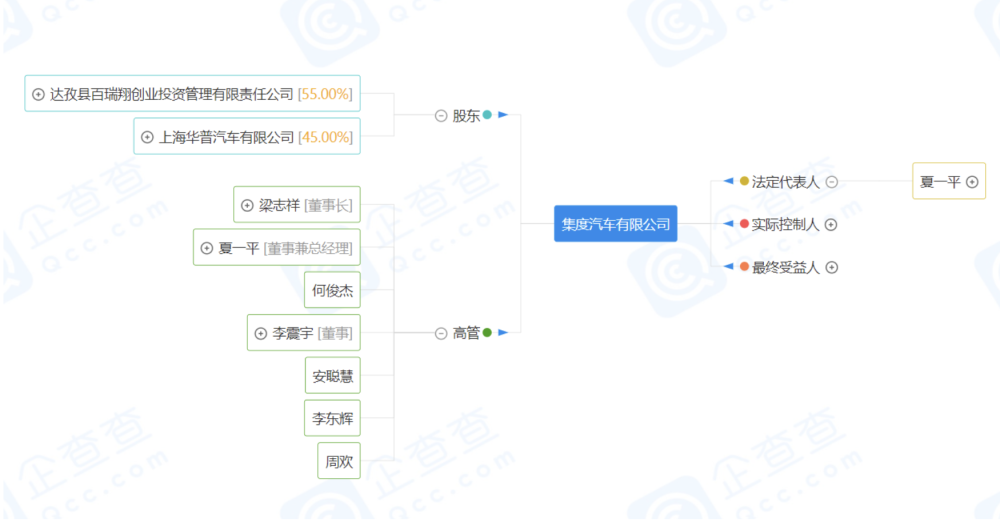 极越CEO夏一平，积极回应员工诉求，开启与百度、吉利深度沟通新篇章——承诺坚守，计划已定！