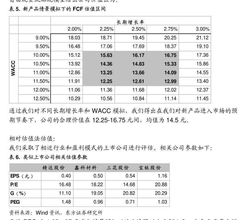 美图公司实施股份奖励计划，授予约20万股以激励员工士气