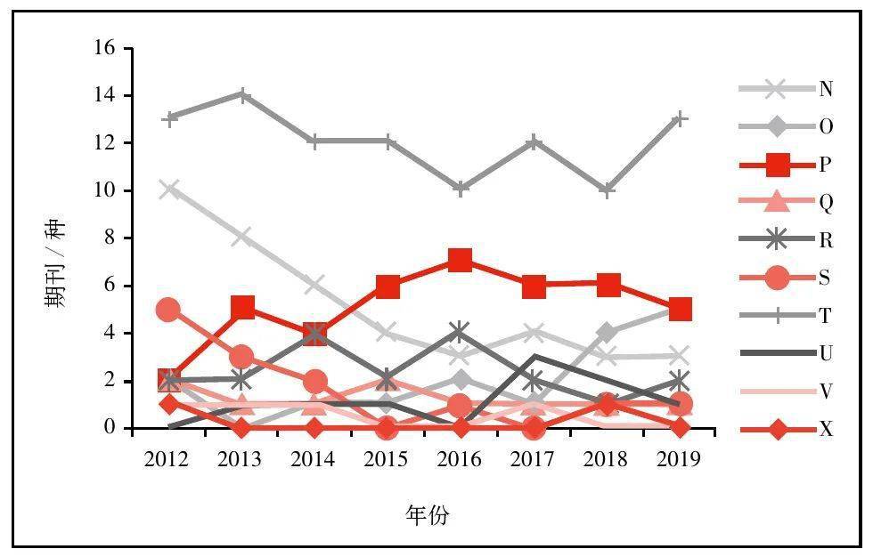 我国科技期刊国际影响力十年显著增强