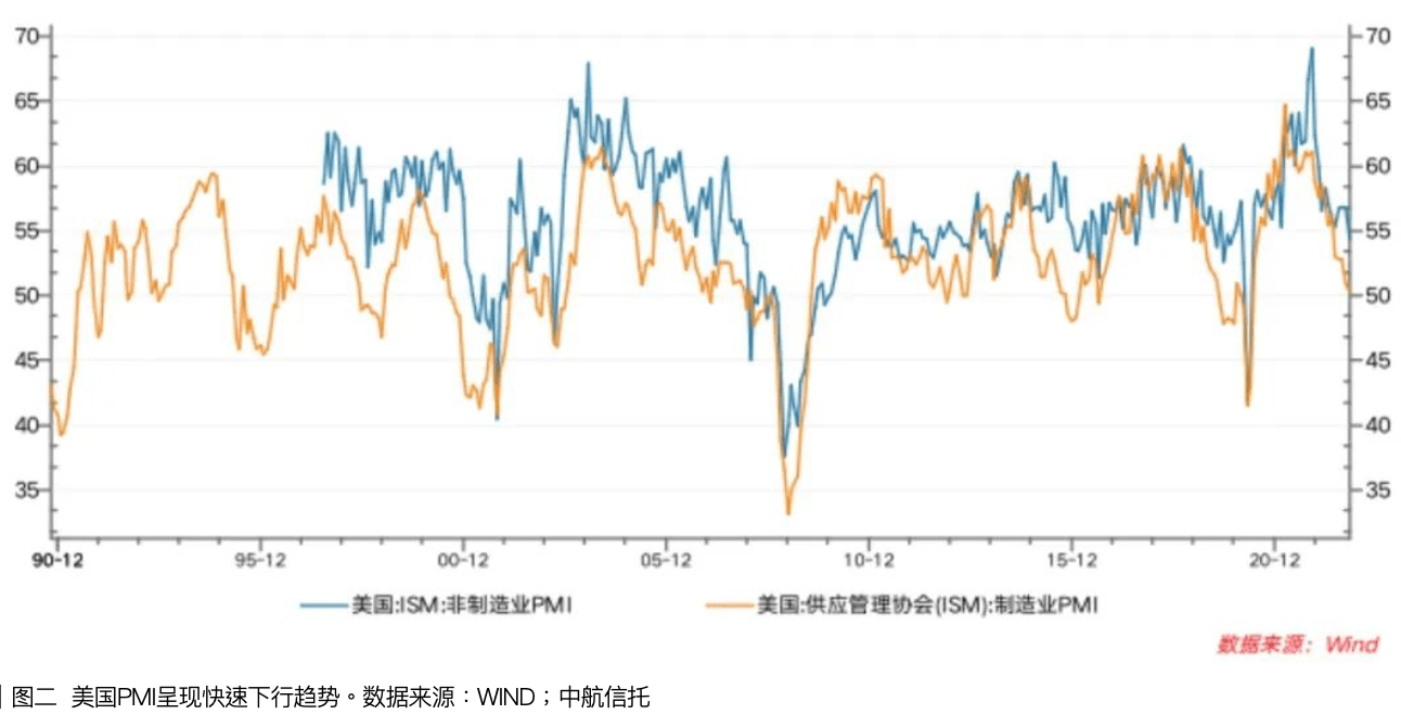2023年全球经济展望，发达经济体面临衰退风险，中国经济的复苏之路展望。