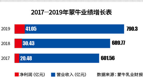 蒙牛增持妙可蓝多股份，共筑乳业未来，提振信心展现发展蓝图