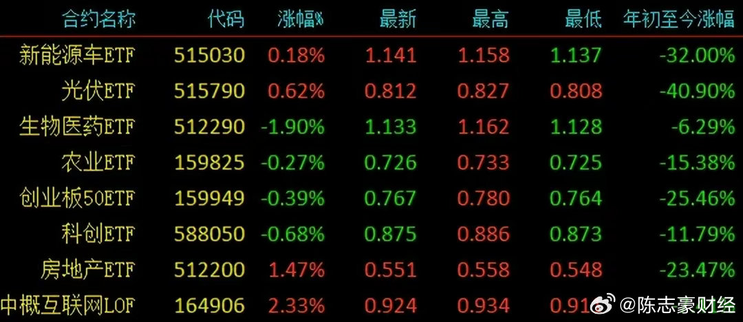 热门中概股周四收盘走势分化，途牛强势逆袭涨近26%