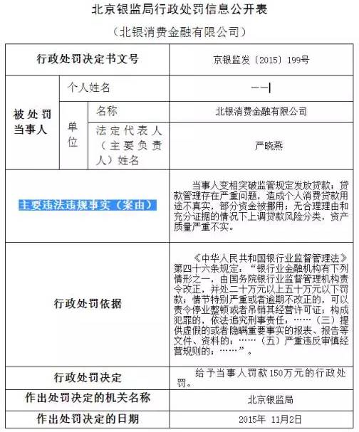 北银消费金融总经理聂广鑫任职资格获批，四年三度换帅背后的故事揭秘。