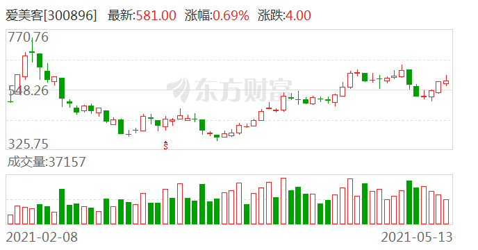 天风证券与易鑫集团业绩亮眼，内生动能强劲，净利润超预期高速增长