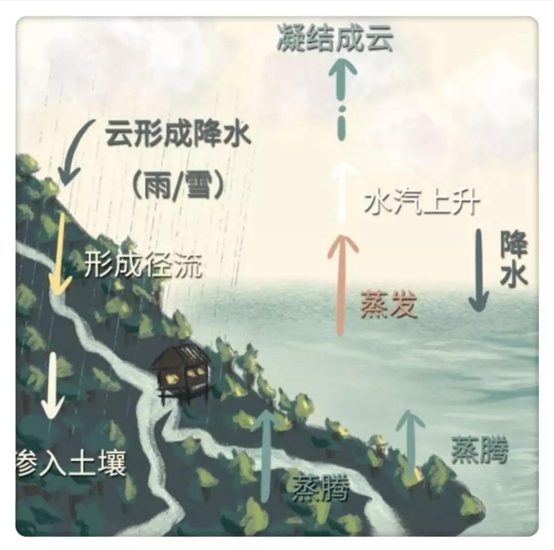 中国气象局报告，全国大部分地区气温波动上升趋势明显