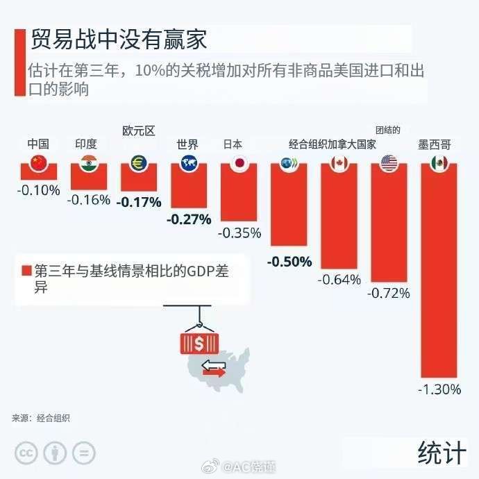 联合国警告，贸易战无赢家，脆弱国家状况令人担忧