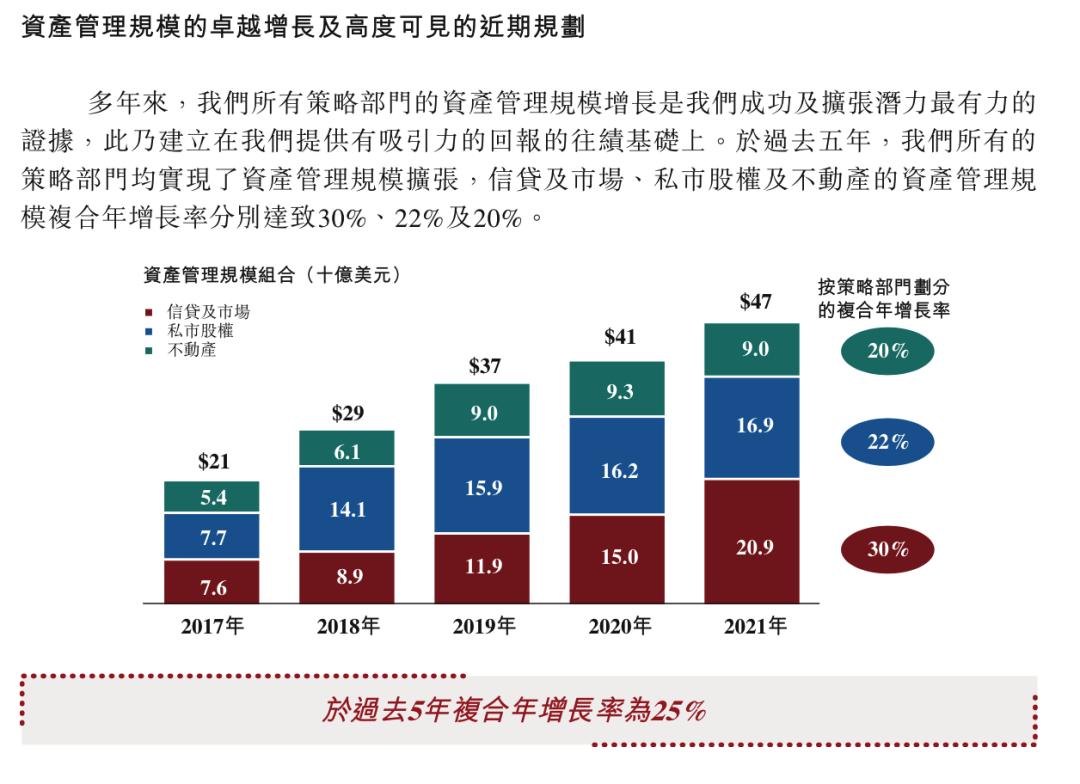 黑石CEO承诺落空，距离万亿美元资管规模仅一步之遥的挑战与反思