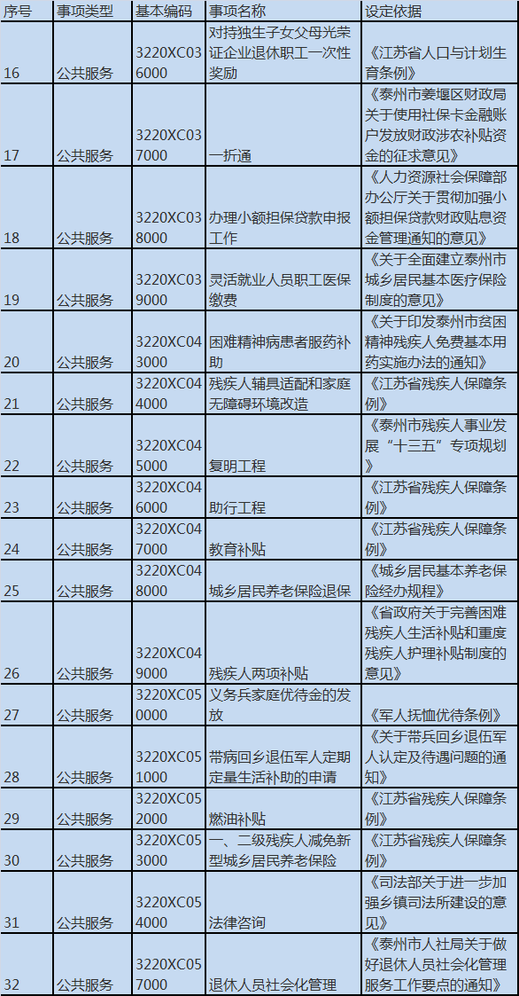 本市重点功能区获市级赋权253项，助力城市高质量发展新纪元启动