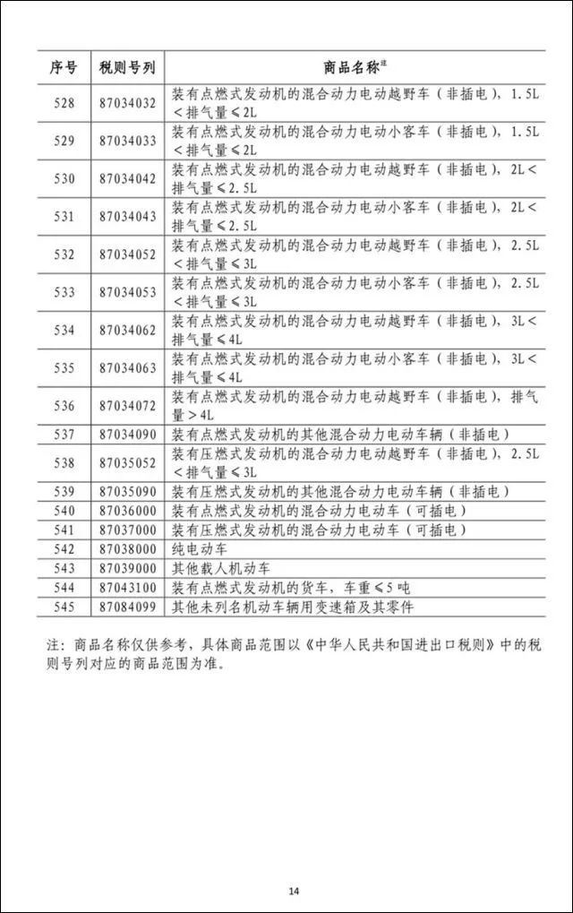 美国贸易代表办公室为特朗普提供新关税选择，税率低于20%，重塑全球贸易格局？