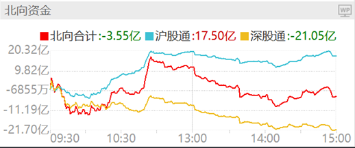 ETF日报，市场放量显著，交投情绪回暖，中短期展望积极，资金入市热情上升