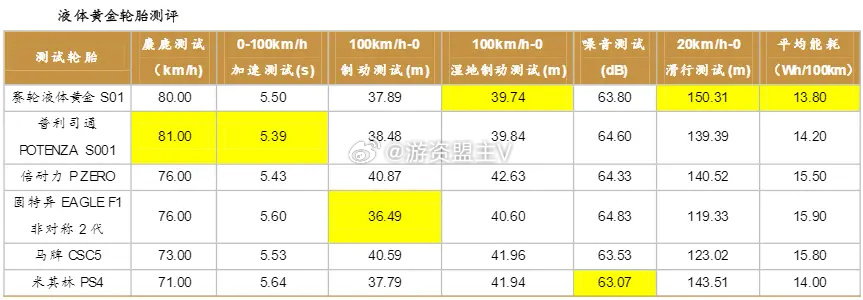 新能源行业上半年回顾，电池厂回暖与整车厂毛利率的挑战及影响分析