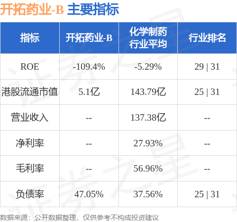 国际 第522页