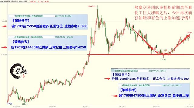 中粮势赢交易，螺纹突破通道解析与反弹策略探讨