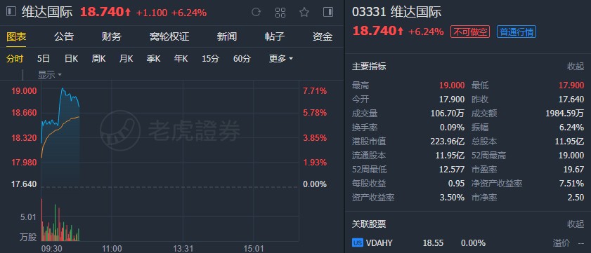 里昂集团维持维达国际买入评级，目标价位25港元