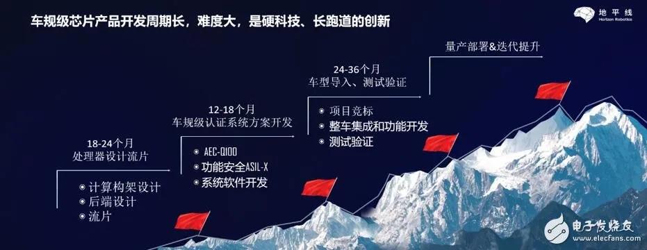 地平线创始人余凯谈机器人未来，与特斯拉共探不同路径，共爬同一座山巅之路。