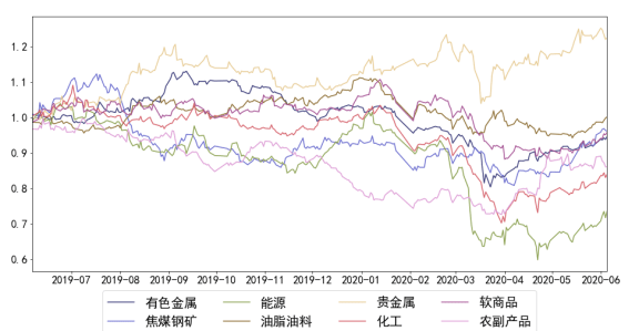 欧洲债市动态，法国与德国国债利差收窄至7月份以来最大幅度