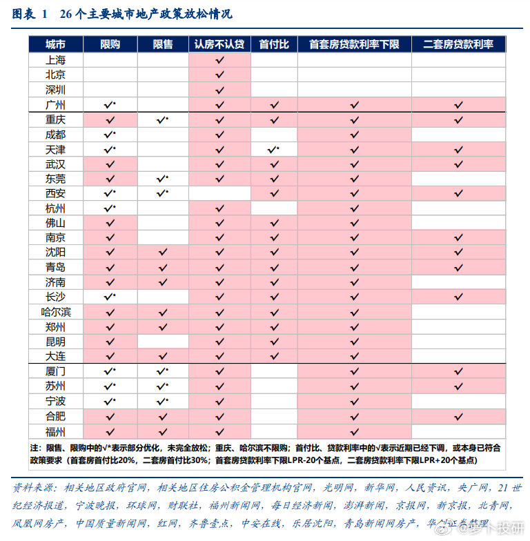 国际 第521页