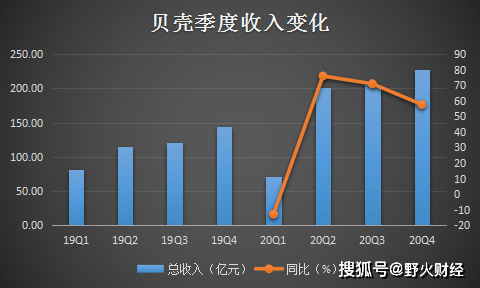 贝壳股份回购背后的故事，机遇与挑战并存，股价涨势如虹，股份回购引发市场热议贝壳涨势强劲，回购行动背后的故事揭秘。