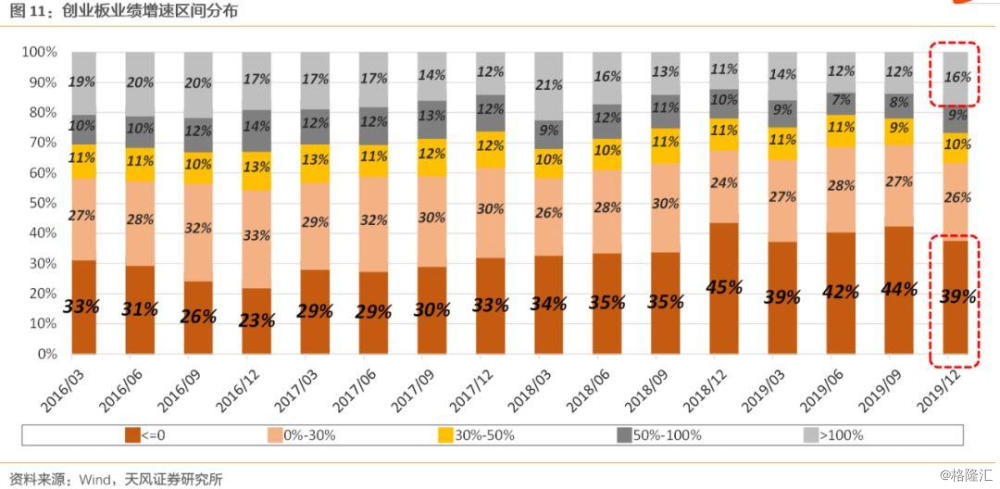 A股年报行情强势爆发，单日涨幅超18%，大面积预增行情与业绩飙升背后的故事揭秘