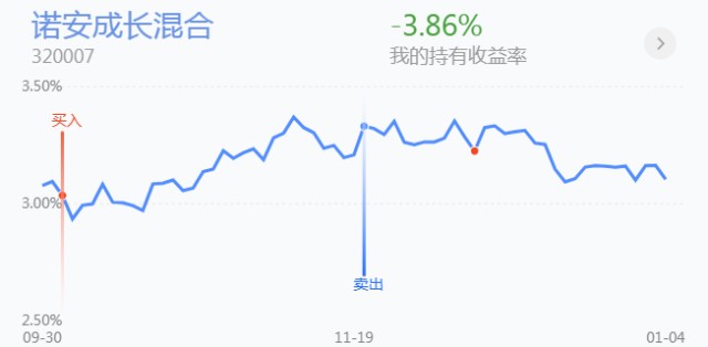 早盘观察，道指涨逾百点引领市场走势，美股涨跌走势分化。