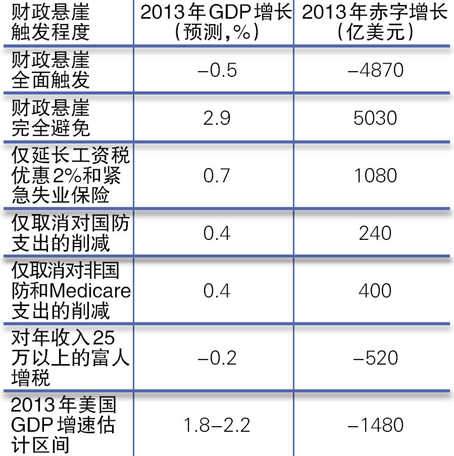 欧元区经济展望，抗通胀挑战与增长机遇并存，四月或有波折但经济恢复增长趋势不变