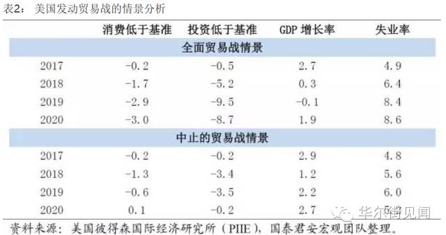 特朗普对等关税政策，冲击与影响的深度分析，谁受影响更大？