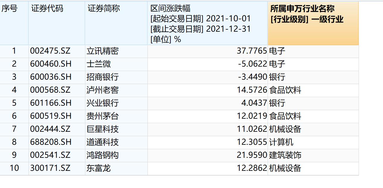 贝莱德中国投资版图重磅解析，聚焦阿里腾讯重仓投资
